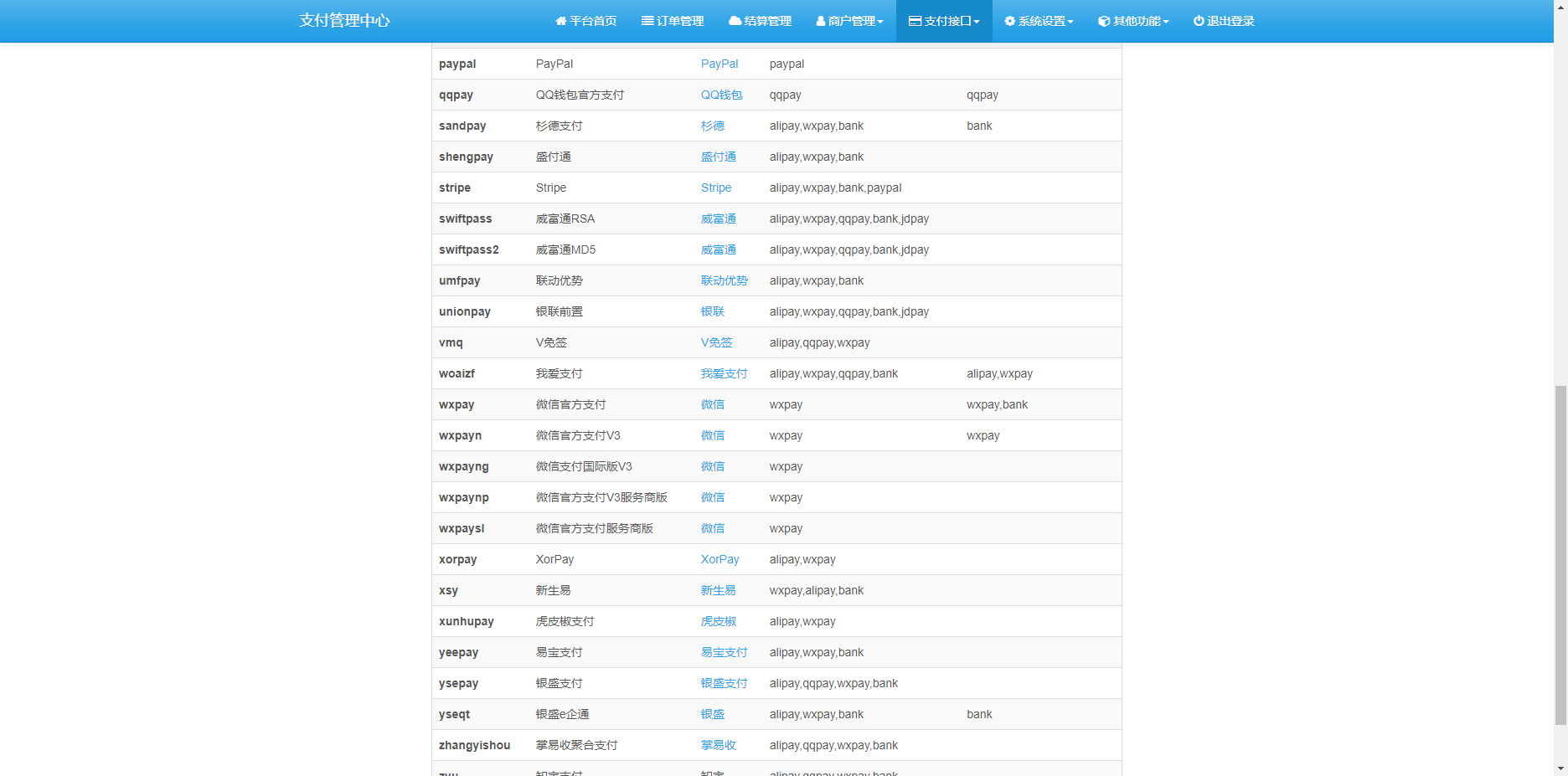 我无法查看该图片内容，但根据标题可推测：彩虹易支付源码程序代码的展示截图。
