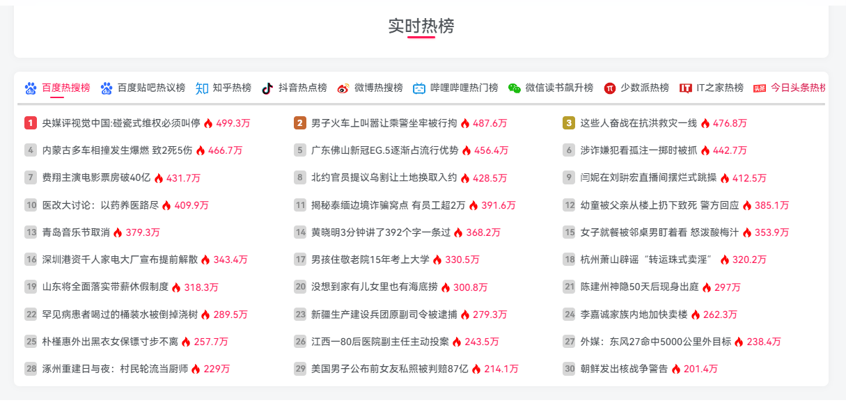 子比主题教程-添加全网聚合热搜今日热榜页面源码-随风去-396资源