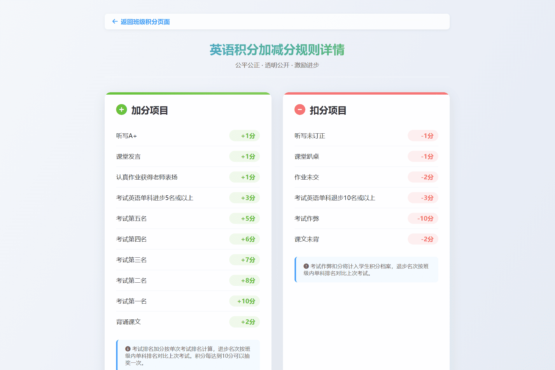 班级学生积分抽奖系统源码 日常表现记录管理程序全开源-396资源